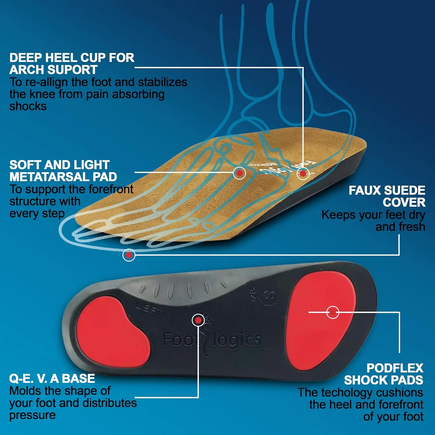 3/4 Length Orthotic Shoe Insoles with Built-in Raise for Ball of Foot Pain, Morton’s Neuroma, Flat Feet - Metatarsalgia (XS (Men's 4-5.5, Women's 5.5-7)