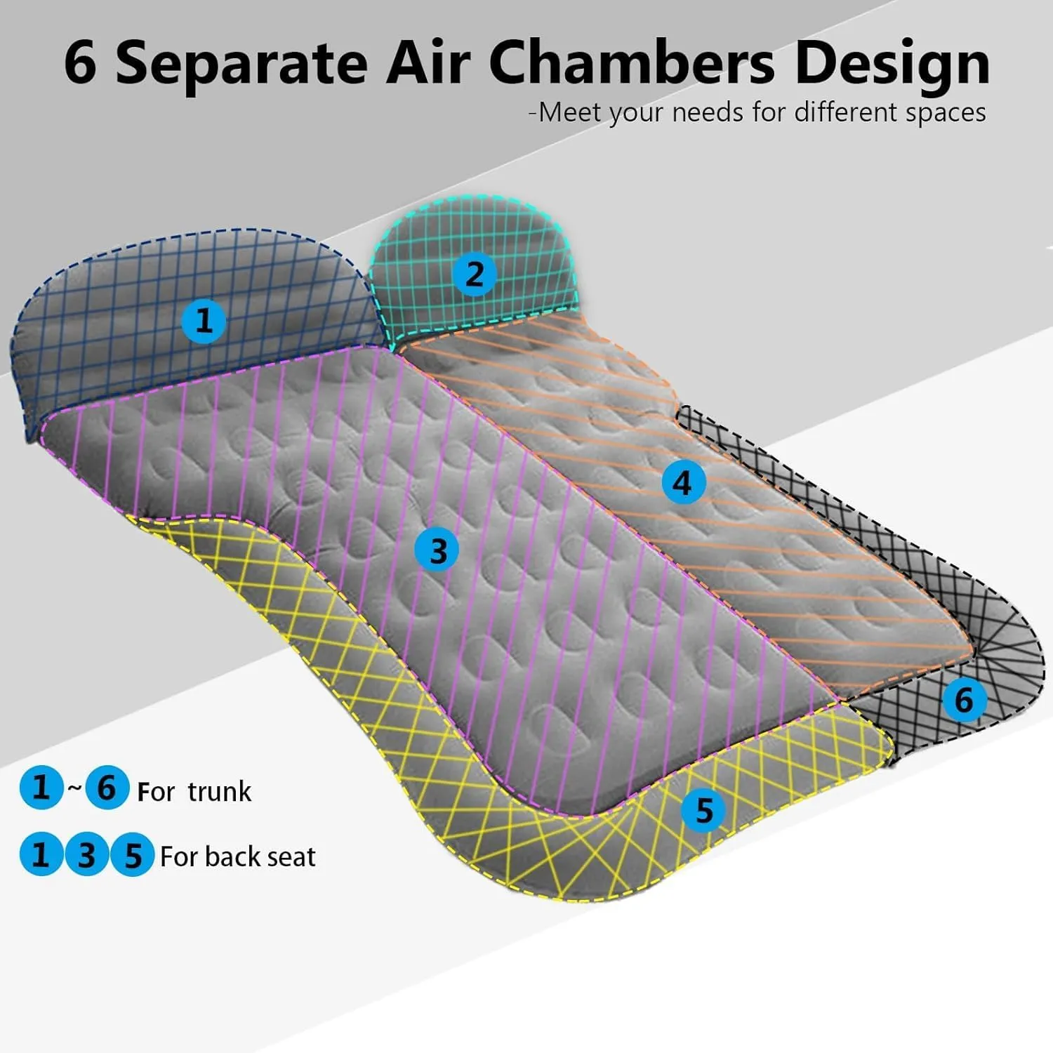 Car Air Mattress for Linco Aviator(6seats Without armrest) 2020-2024, Trunk Rear Seat Inflatable Thickened Flocking Travel Camping Bed, Air Pump 2 Pillows,Grey