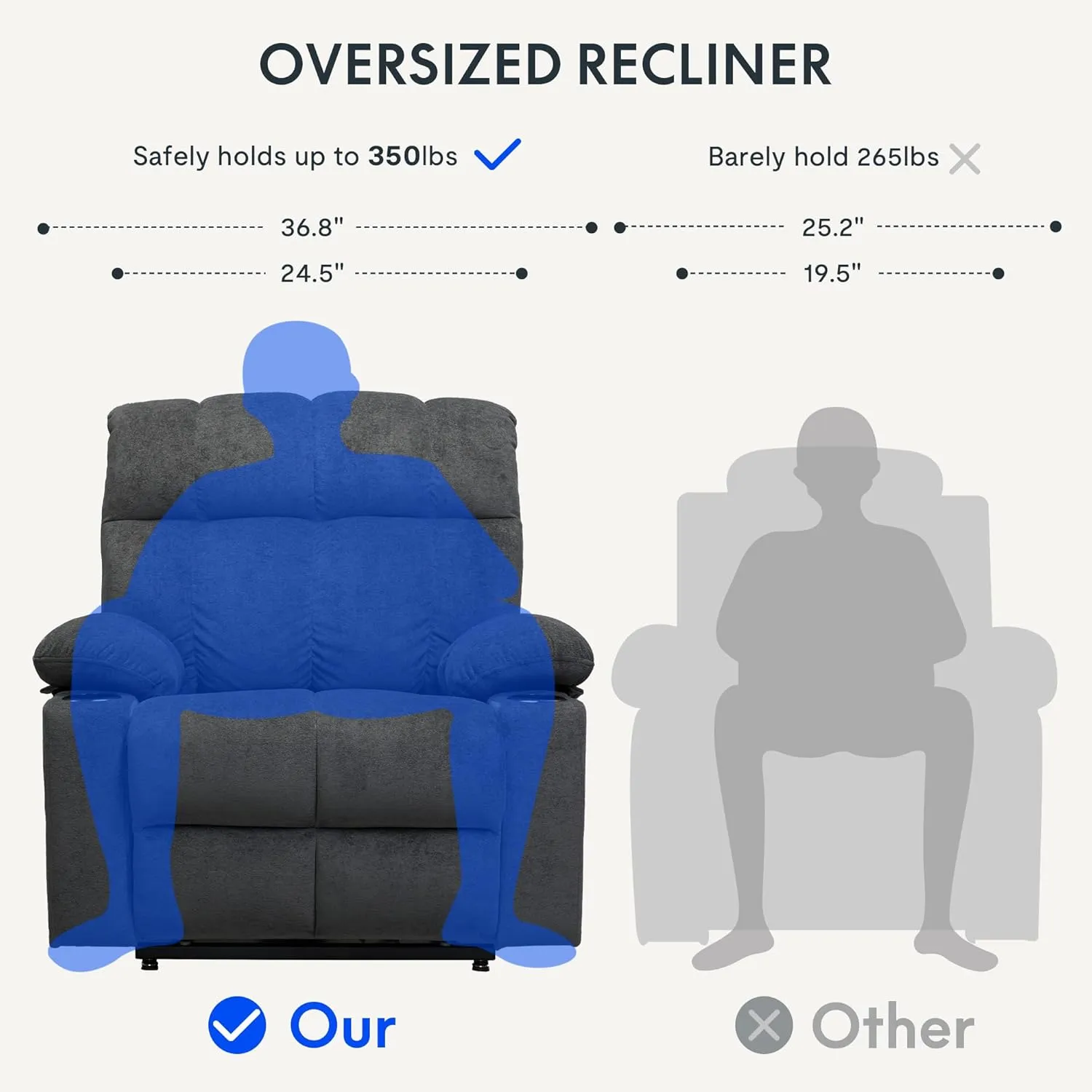 FLEXISPOT XL5 Dual OKIN Motor Power Lift Recliner Chair for Elderly, Lay Flat Electric Recliner with Massage & Heat, USB Ports, Fabric Reclining Sofa for Living Room Bedroom, Grey
