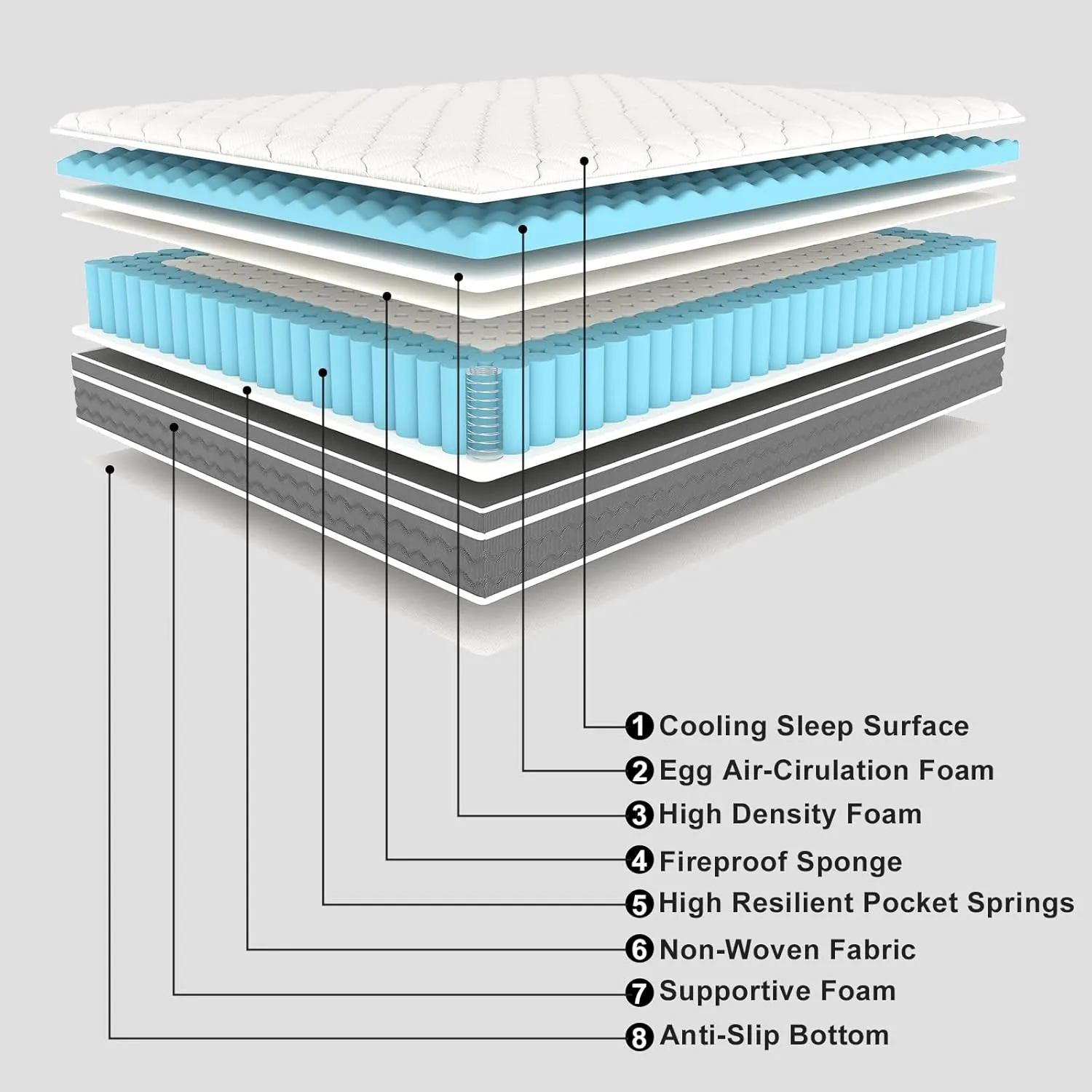 King Mattress 12 Inch Hybrid Mattress King - Memory Foam & Individually Pocket Coils Springs | Pressure Relief | Motion Isolation, Edge Support | CertiPUR-US Certified | Medium Firm
