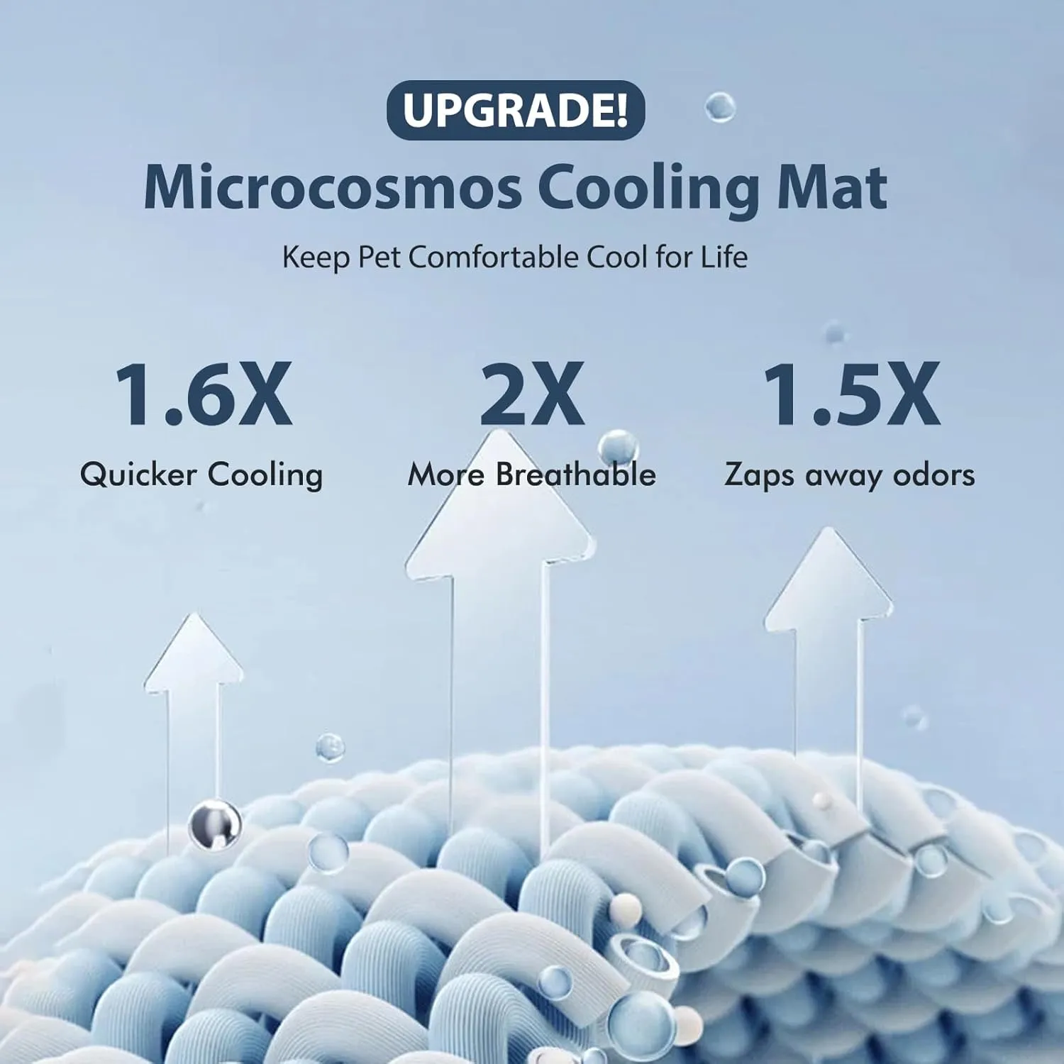 MICROCOSMOS 0.8" Thick Cooling Dog Foam Pad & Summer Pet Sleeping Mat, Machine Washable, Materials Safe, Portable Flat Pet Bed for Dogs.(Sky Blue, 36" x 23")