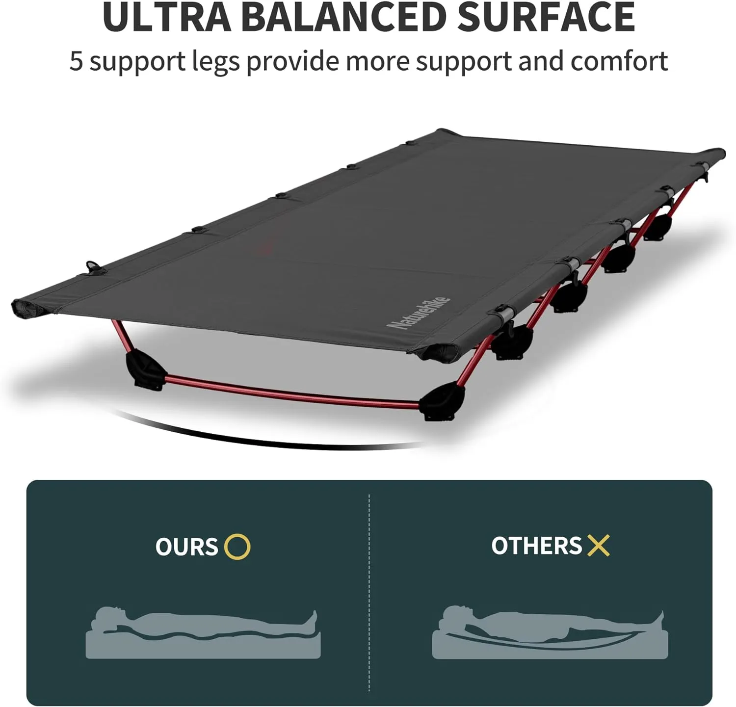 Naturehike GreenWild Camping Cot, Ultralight Folding Backpacking Cot, Supports 330lbs, Portable Camping Bed for Adults for Camping Hiking Travel Home, Black
