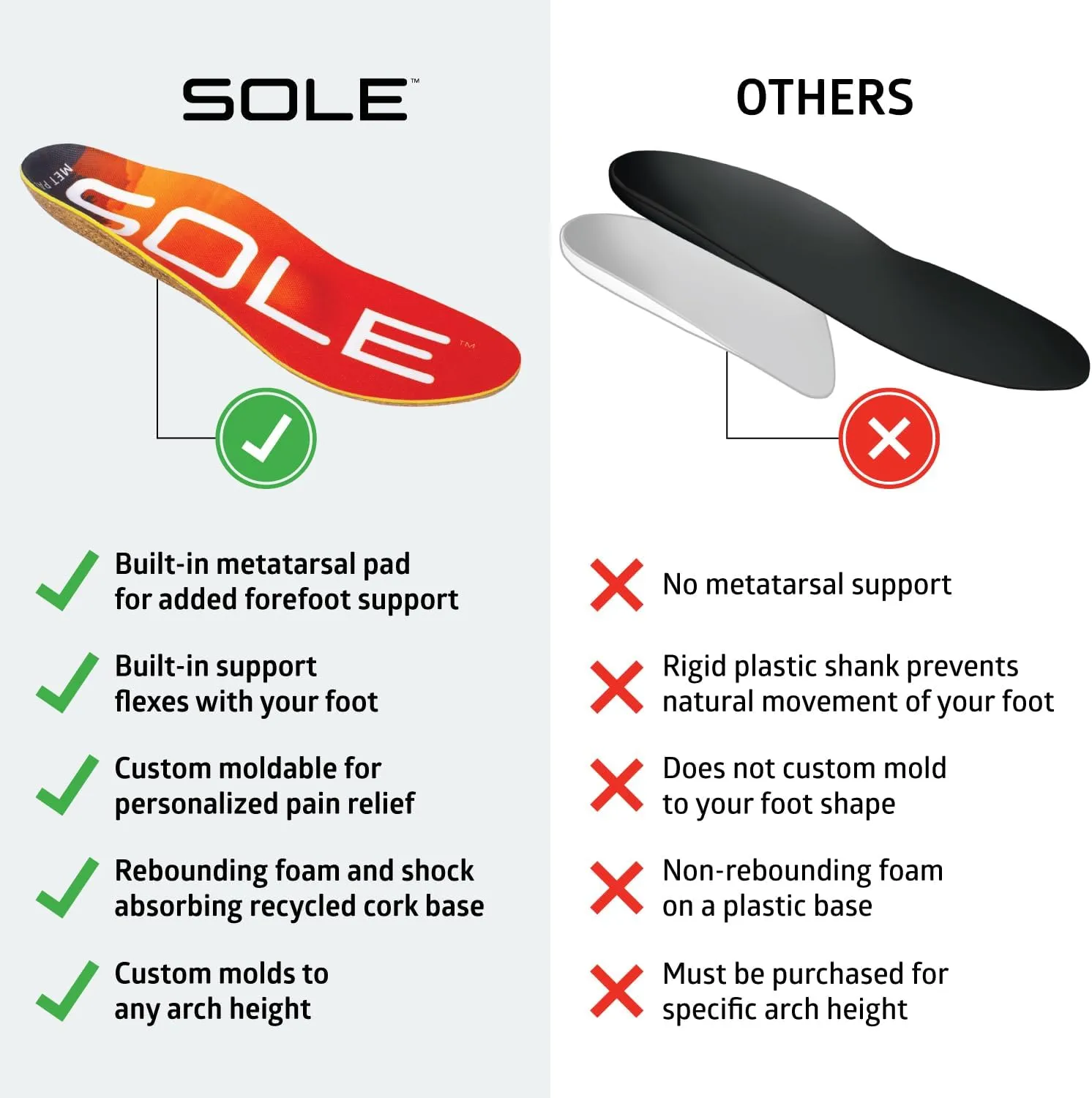 SOLE Performance Medium Plantar Fasciitis Insoles, Men & Women - Arch Support Inserts for Foot Health and Heel Pain Relief, Orthotic Shoe Inserts - Multiple Sizes