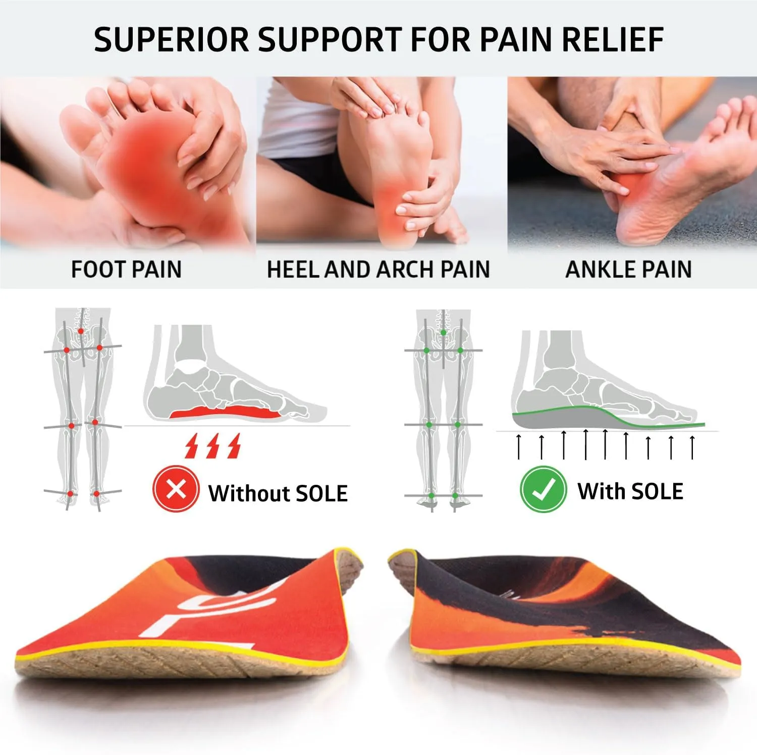 SOLE Performance Medium Plantar Fasciitis Insoles, Men & Women - Arch Support Inserts for Foot Health and Heel Pain Relief, Orthotic Shoe Inserts - Multiple Sizes