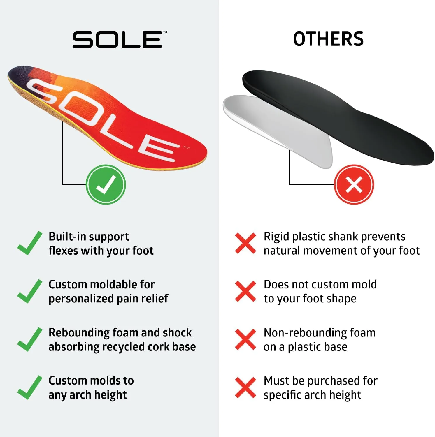 SOLE Performance Medium Plantar Fasciitis Insoles, Men & Women - Arch Support Inserts for Foot Health and Heel Pain Relief, Orthotic Shoe Inserts - Multiple Sizes