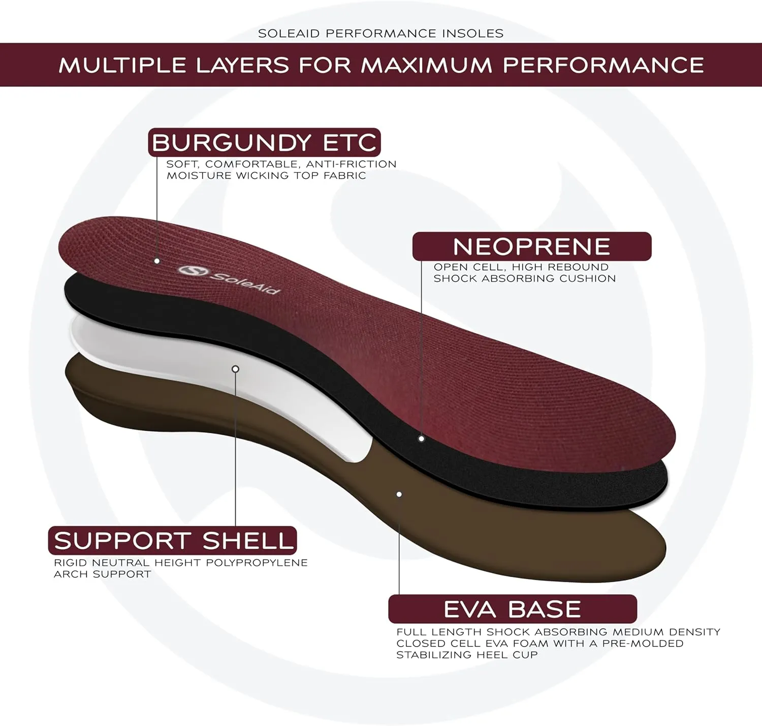 SoleAid III Performance Insole, Neutral Height Rigid Arch Support Orthotic for Overpronation, Shock Absorbing, Anti-Fatigue, All Day Comfort Shoe Insert (Women 9-9.5 / Men 7-7.5)